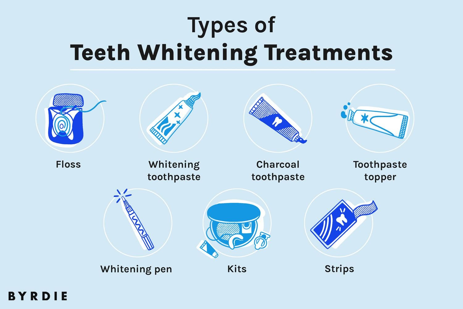 What Are The Common Methods Of Teeth Whitening?